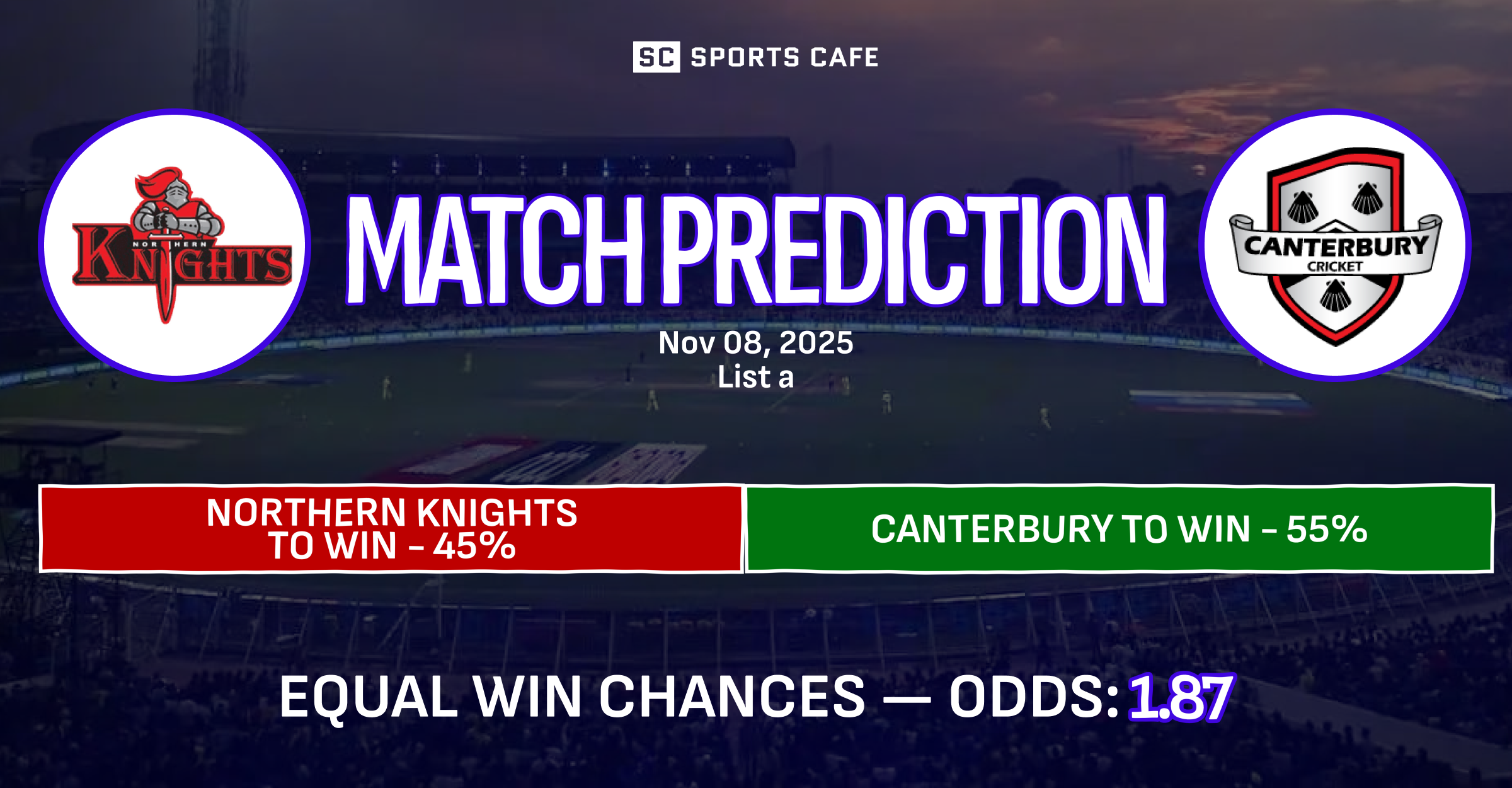 Northern Knights vs Canterbury